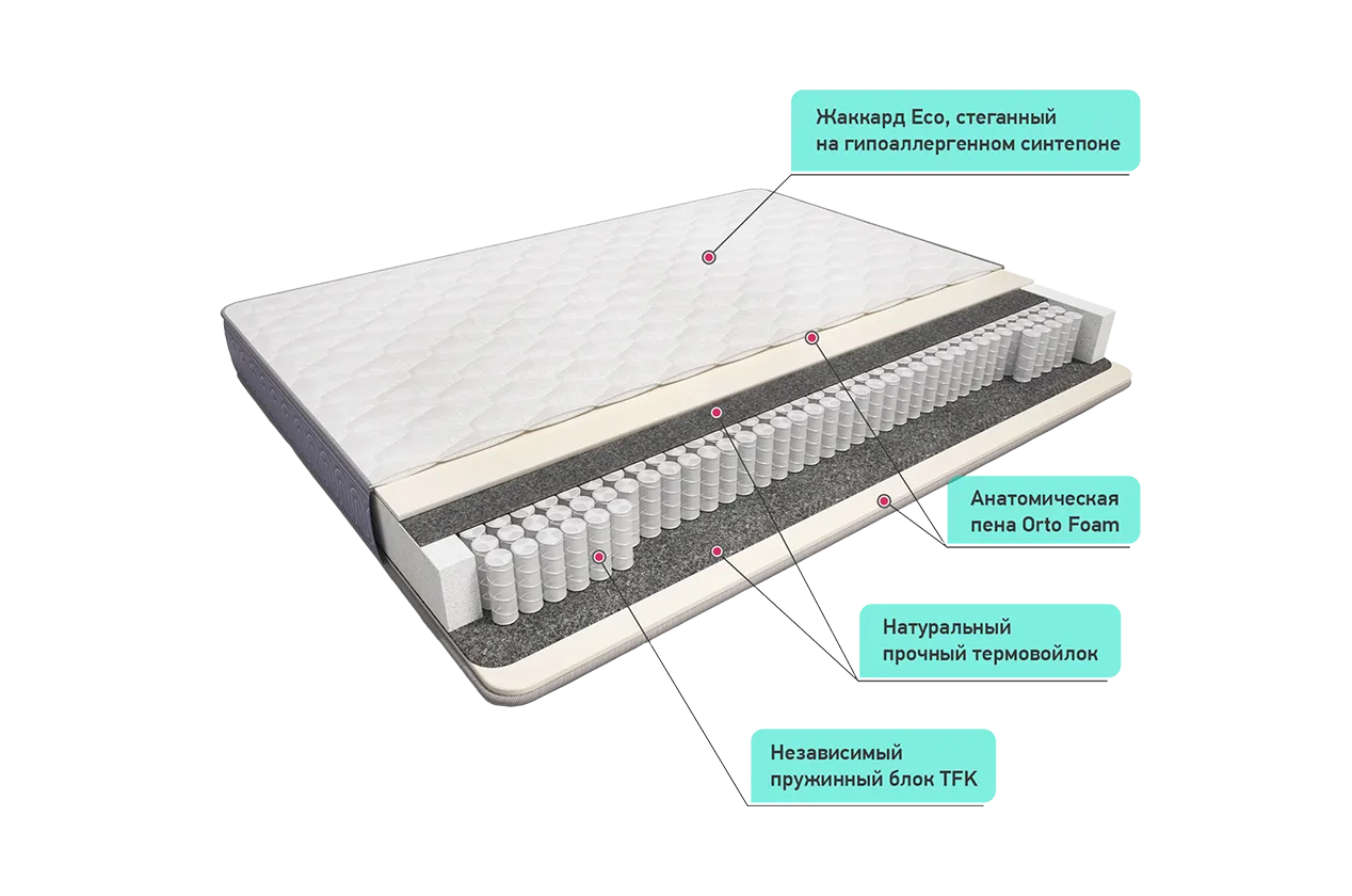 Сонель 1600*2000 Матрац (Не используется)